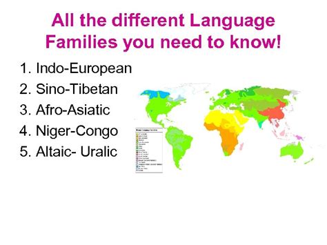 language Families Evolution of Language https