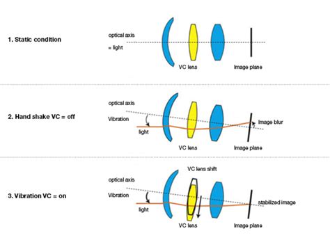 Image Stabilization Definition - What is Image Stabilization by SLR Lounge