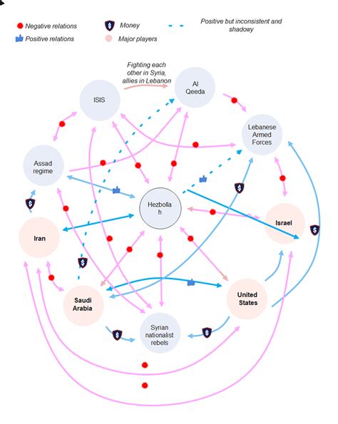 Awesome Info About How To Draw A Sociogram - Originalcurrency