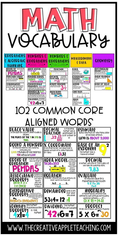 Common Core Math Vocabulary Word Wall: 5th Grade | Math vocabulary ...