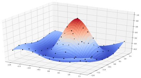 Degenerate Conic | Interpolation