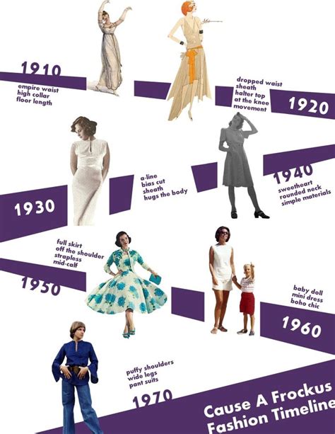 Vintage Fashion Timeline - Cause A Frockus | Fashion through the decades, Fashion timeline ...