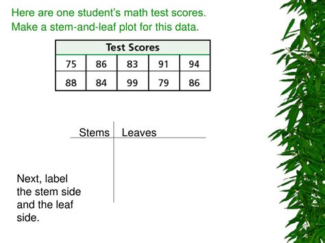 PPT - Stem-and-Leaf Plots PowerPoint Presentation, free download - ID ...