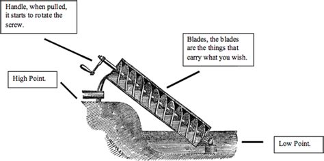 Ancient Technology - Archimedes Screw