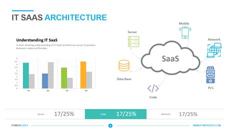 [DIAGRAM] Azure Saas Architecture Diagram - MYDIAGRAM.ONLINE