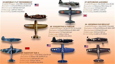 InAir WWII Planes With Aircraft ID Guide Assortment SET Of | ubicaciondepersonas.cdmx.gob.mx