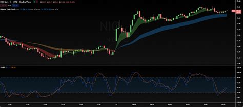 How Does The Stochastic Indicator Work For Trading? - Trade with market ...