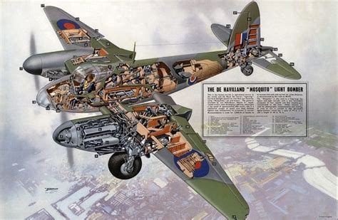 Rampside Classic – 1943 De Havilland DH-98 Mosquito – The Wooden Wonder That Rewrote The ...