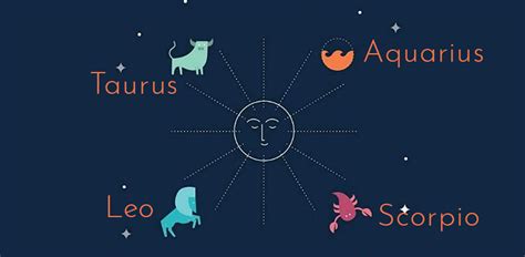 Everything about the fixed signs in Vedic astrology