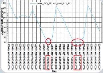 Outcomes Milk Run simulation analysis with customized library ...