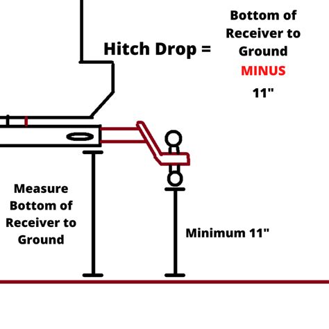 Trailer Safety: Best Adjustable Trailer Hitch - How to Hardscape