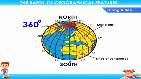 The Earth — Its Geographical Features class-5 - YouTube