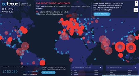 Top 8 Cyber Threat Maps To Track Cyber Attacks