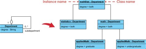 [DIAGRAM] Wiki Object Diagram - MYDIAGRAM.ONLINE