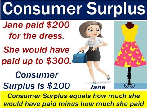 What is consumer surplus? Definition and examples - Market Business News