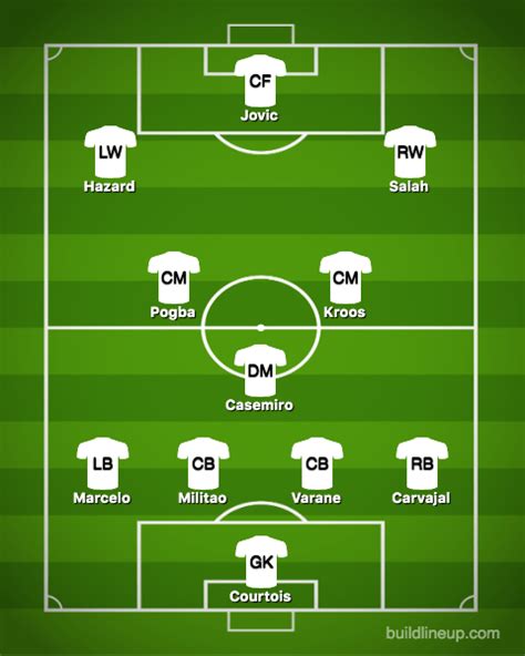 Real Madrid Galacticos Starting 11 : Are Real Madrid about to spend € ...