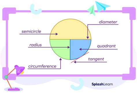 Quarter Circle - Definition, Formula, Examples, Facts