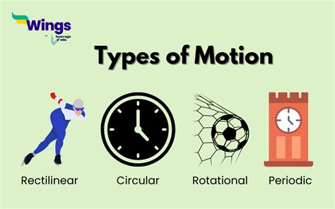 Types of Motion: Definition & Examples I