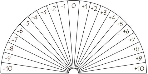 Dowsing Chart, 21 Pieces Negative, Neutral & Positive | Dowsing chart ...