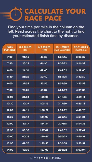 The Average 5K Time by Age and Sex | livestrong