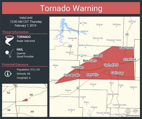 Understanding Missouri’s Tornado History: A Comprehensive Guide To The ...