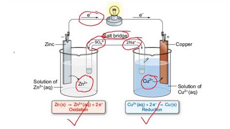 A short introduction to the Daniell cell - YouTube