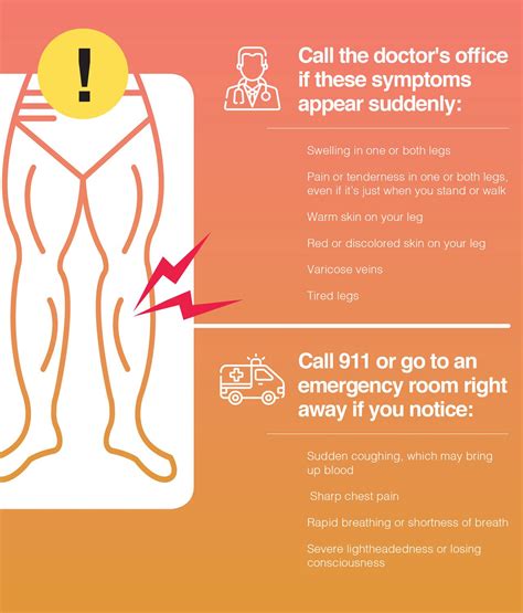 Lower Leg Blood Clot Symptoms