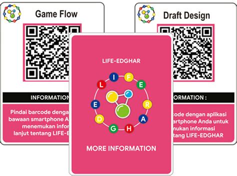 Design of more information card | Download Scientific Diagram