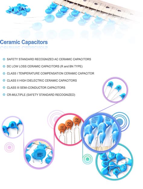 Ceramic Capacitors – Disk Type