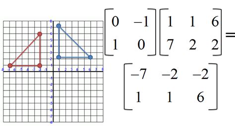 Matrix Rotations