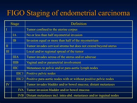 Endometrial cancer Figo Grade