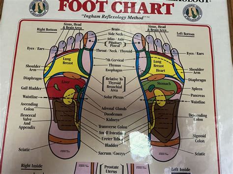 Pin on foot chart