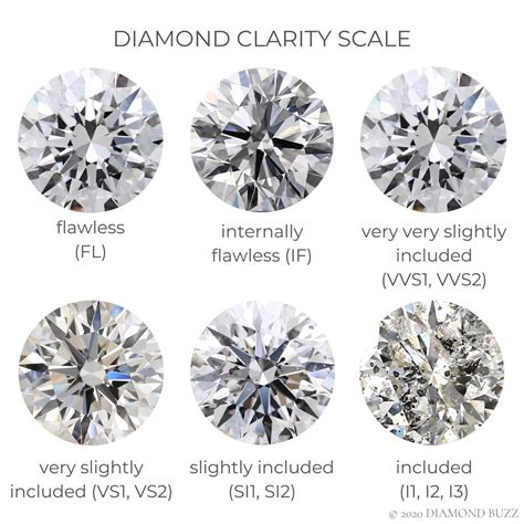 Diamond Clarity: Facts and Tips to Save Money | Diamond Buzz | Diamantes, Joyas, Joyeria