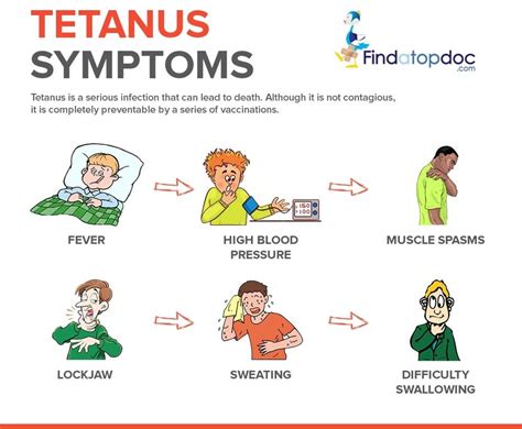 Tetanus: Symptoms, Causes, Treatment, and Diagnosis | FindATopDoc