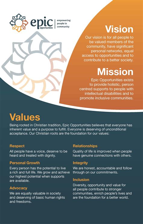 Mission Vision Values Poster