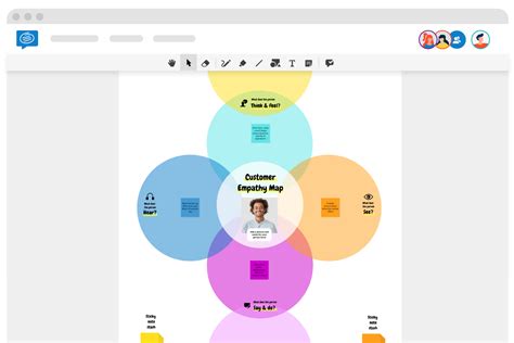 Customer Empathy Map Free Template in 6 Steps | Conceptboard