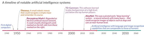 The brief history of artificial intelligence: The world has changed ...