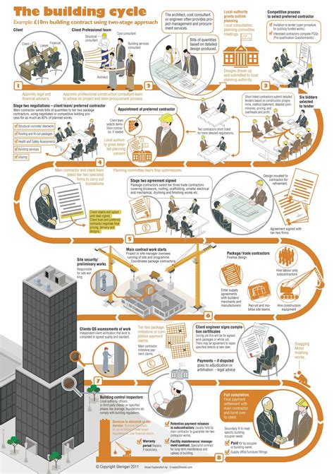 Infografica, Layout per presentazioni, Costruzione