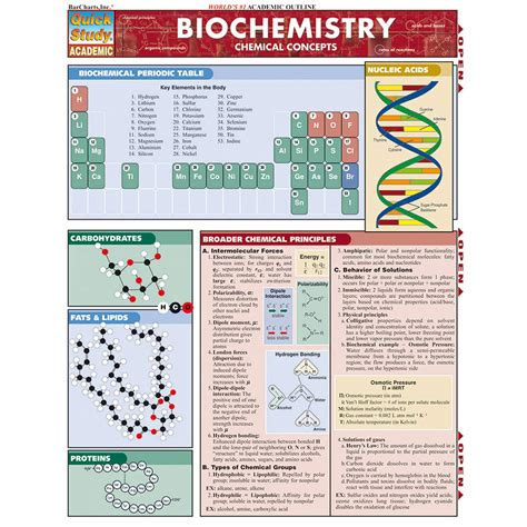 Biochemistry Bar Chart - 9781423208532 - University Book Store