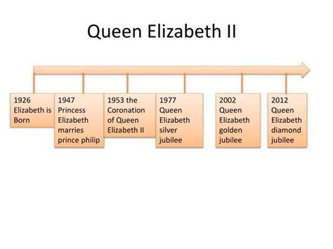 PPT - Queen Elizabeth II PowerPoint Presentation, free download - ID ...