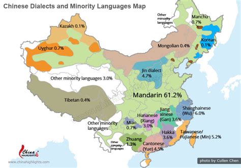 What Are the Different Types of Spoken Chinese? – Chinese Tutor Li