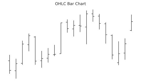 Bar Charts - Universe of Trading