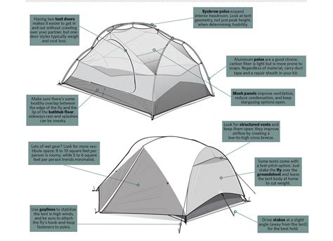 How to Buy and Repair a Tent