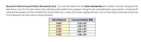 Solved: You Wish The Determine The Molar Absorptivity For ... | Chegg.com