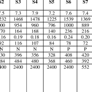 Quality of Wastewater across Sample Locations | Download Table