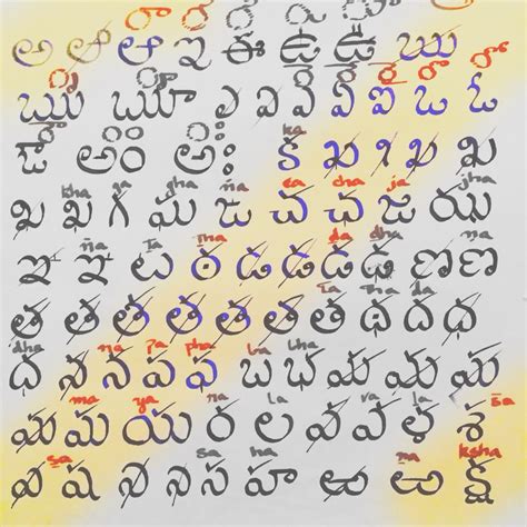 Telugu Alphabet Writing Practice