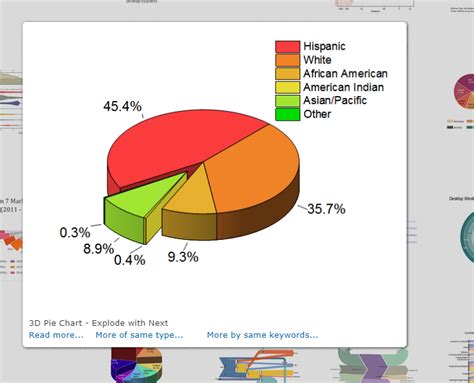 OriginLab’s Graph Gallery: A blast from the past – paulvanderlaken.com