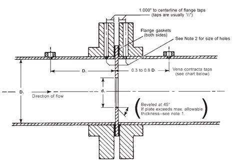 Flow Measurement