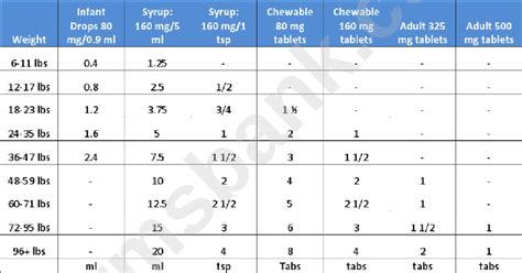 Infant Advil Dosage Chart printable pdf download