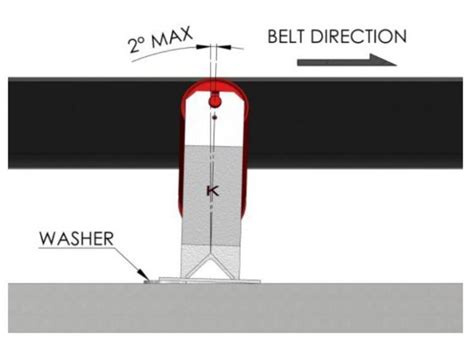 Conveyor Alignment | Conveyor Belt Tracking | Kinder Australia